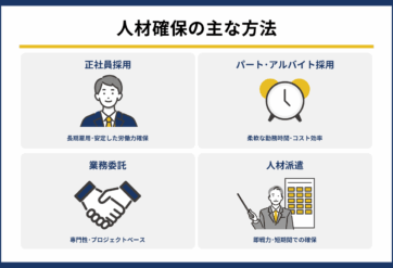 人材確保の主な方法
