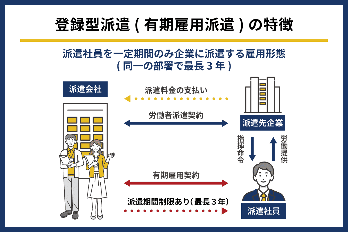 常用型派遣とは？企業が活用すべきメリット・デメリットを徹底解説 – スマートキャリア編集部