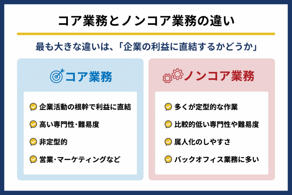 コア業務とは?ノンコア業務との違いと効率化のポイント