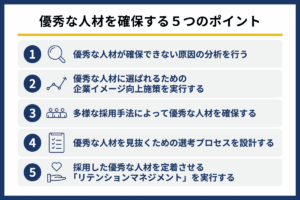 優秀な人材を確保する5つのポイント｜採用競争を勝ち抜く戦略