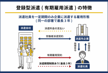 常用型派遣とは？企業が活用すべきメリット・デメリットを徹底解説