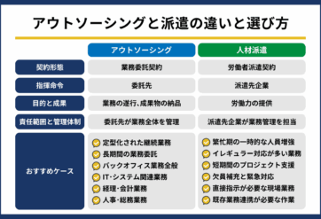 アウトソーシングと派遣の違いを比較！課題別の選び方と注意点