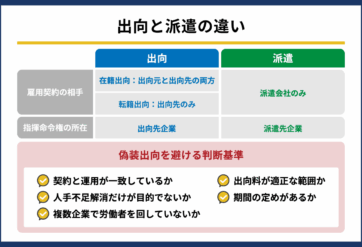 出向と派遣の違いとは？偽装出向を避ける判断基準と適切な契約のポイント