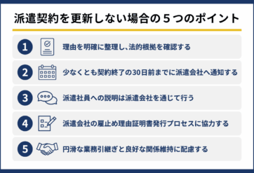 派遣契約を更新しない場合の5つのポイント｜企業側に求められる対応について