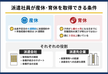 【企業向け】派遣社員は産休・育休を取得できる？条件や申請の流れについて