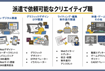 クリエイティブ派遣に強い派遣会社5選｜選び方と依頼可能な業務