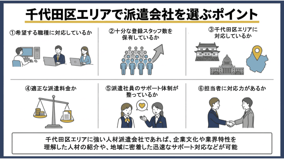 千代田区で人材派遣会社を選ぶポイント