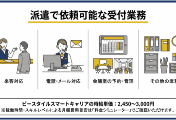 受付事務に強い派遣会社5選｜業務内容、費用相場、選び方