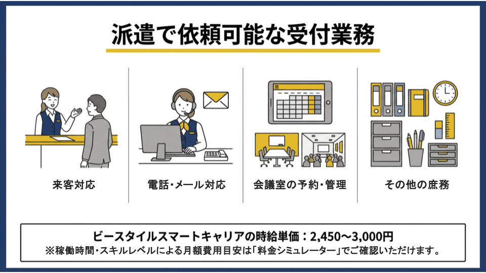派遣で依頼可能な受付事務の業務