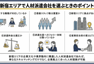 新宿エリアに強い人材派遣会社9社を比較！選び方と依頼の流れ