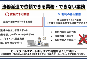 法務に強い派遣会社5選｜業務範囲・費用相場・注意点