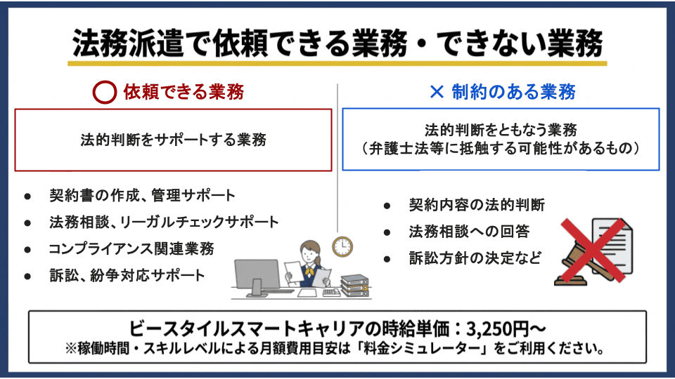 法務派遣に依頼可能な業務内容