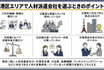 港区の人材派遣会社9社一覧｜特徴比較、選び方、注意点