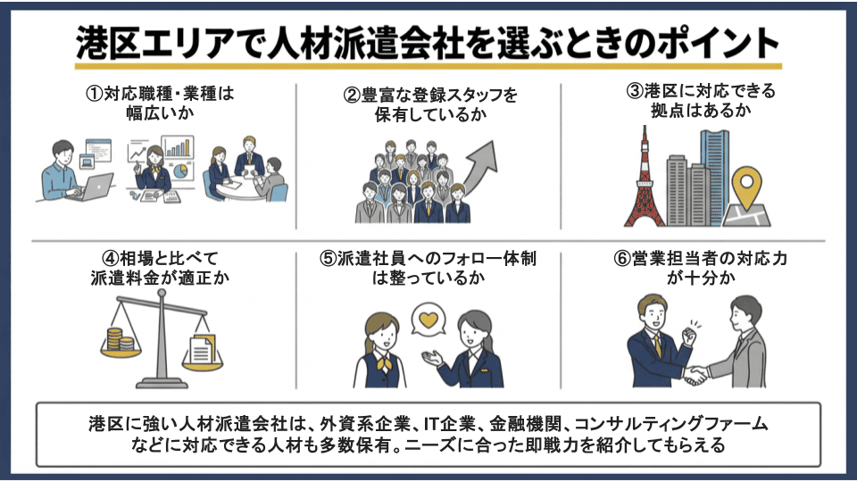 港区で人材派遣会社を選ぶポイント
